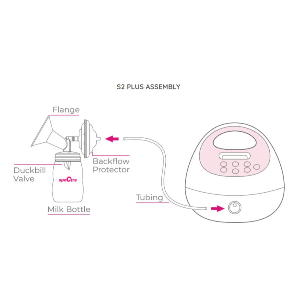 Spectra S2 Plus  Electric Breast Pump