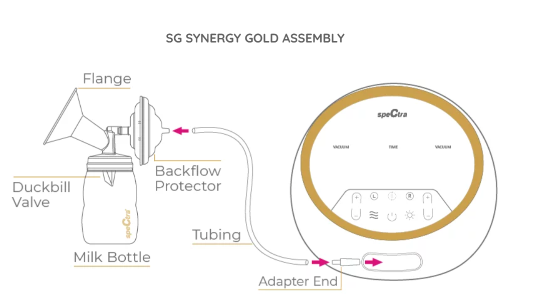 Spectra Dual S Electric Breast Pump